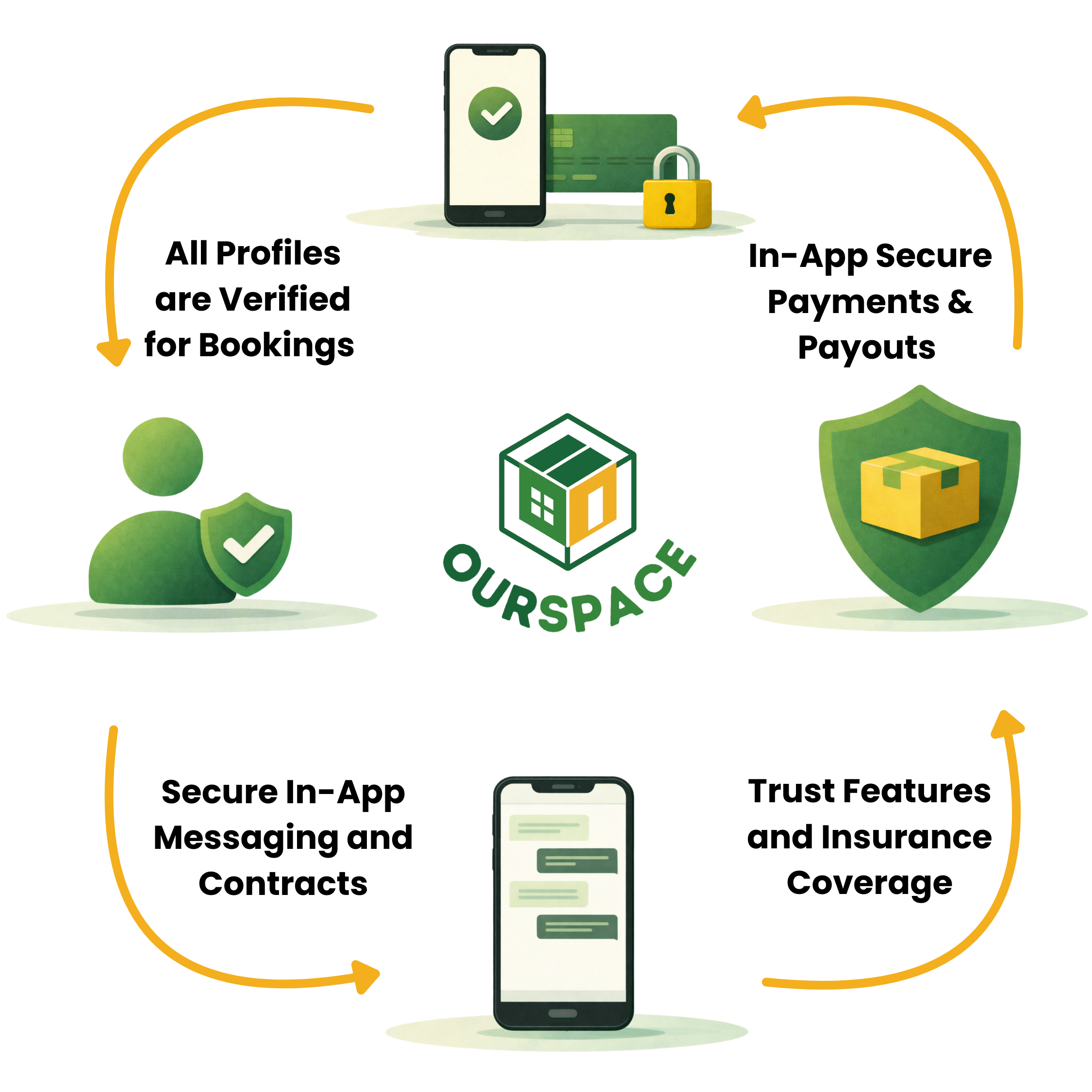 trust diagram clip art